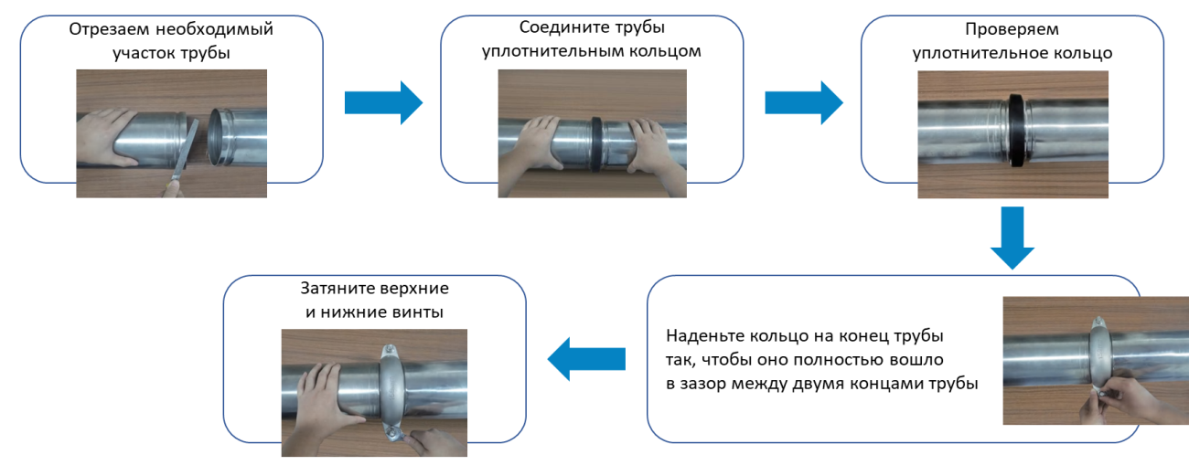 Монтаж труб обжимным кольцом Соединение труб из нержавейки обжимным кольцом