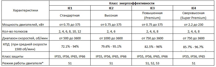 Статистика 1